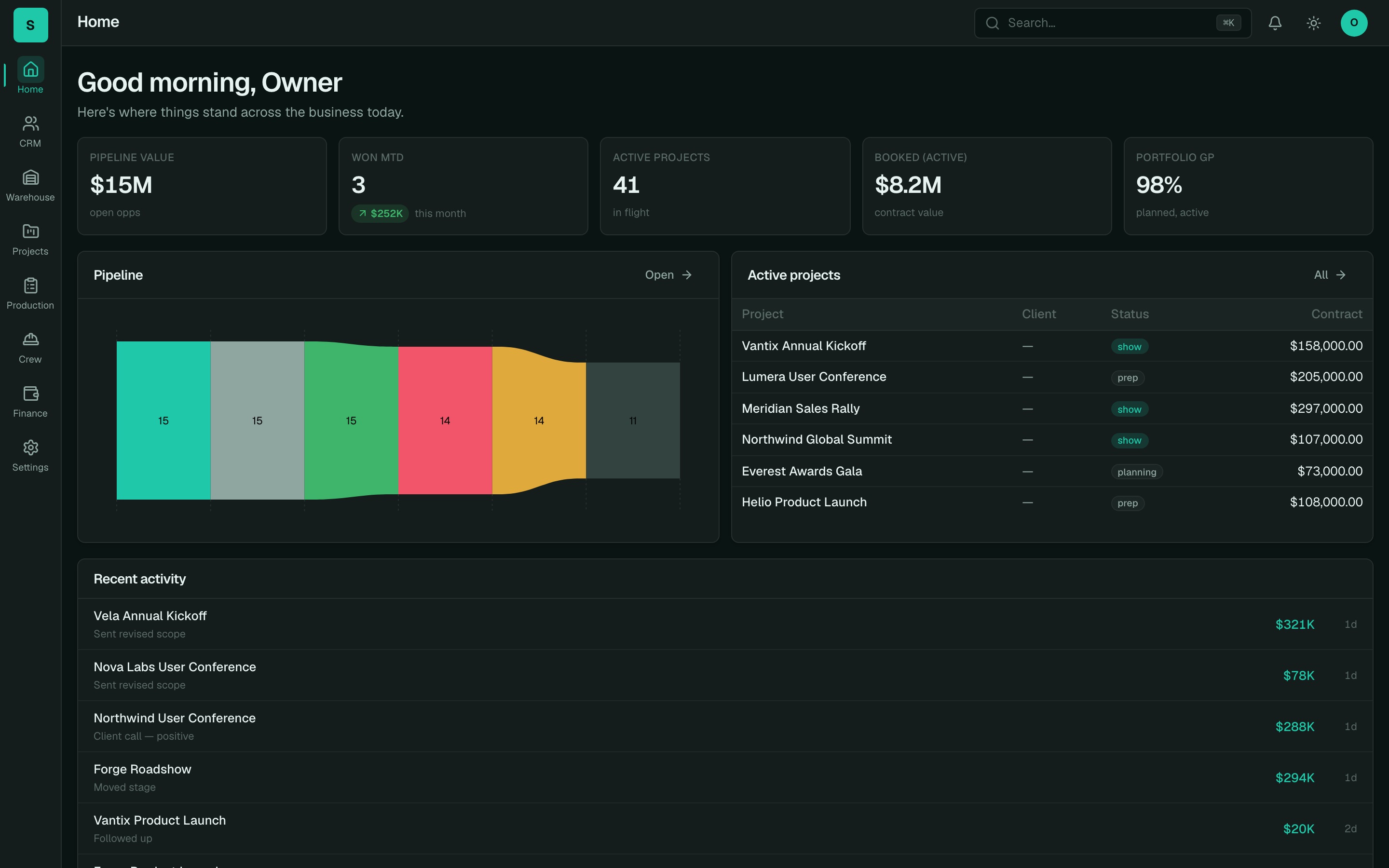 Tieline home dashboard — pipeline, active projects, and portfolio gross profit at a glance