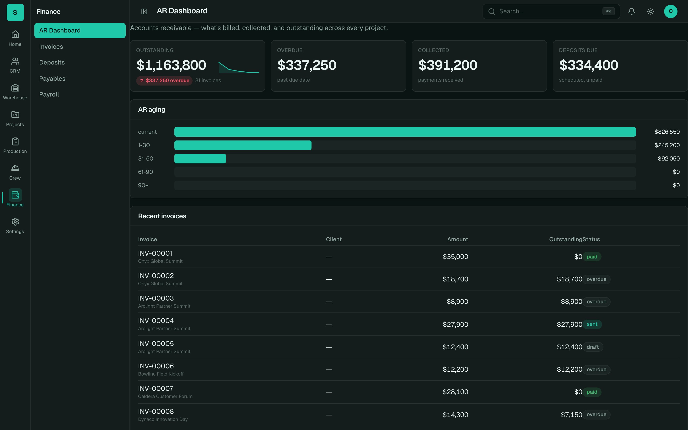 Accounts-receivable dashboard with aging buckets and recent invoices